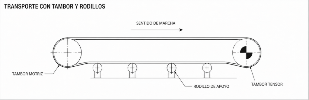 transportador simple