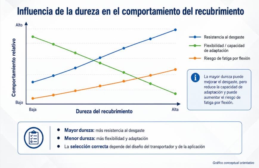 comparativa de recubriendo durezas don adherencia